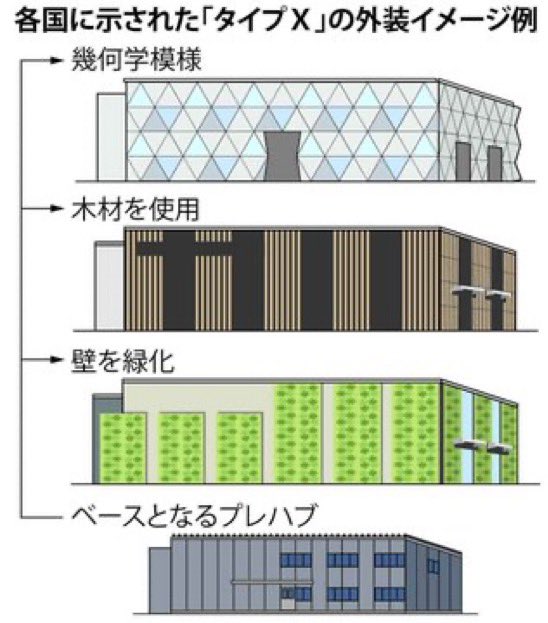 【悲報】大阪万博ヤバい起死回生案のプレハブに申込みゼロで特大にヤバい