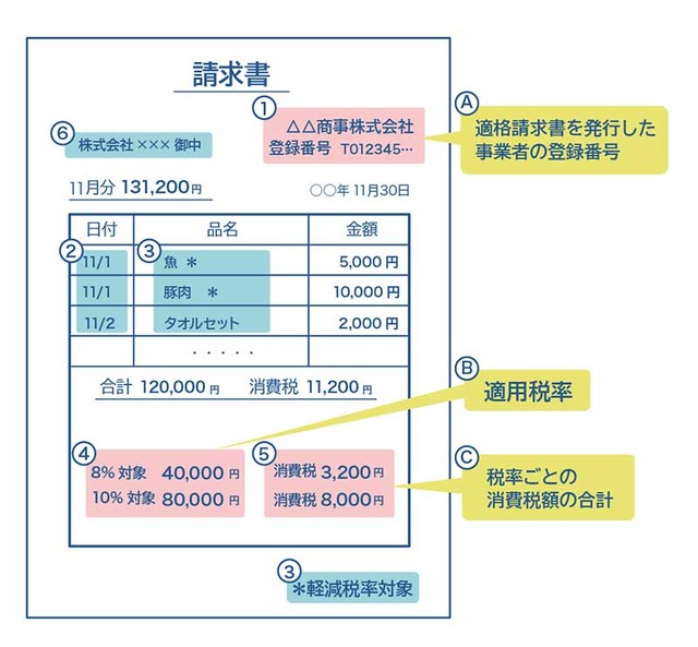 岸田総理　インボイス対応「何年も説明してきた」5ch民「僕も岸田に何年も前から政治家やめろって言ってるのに」