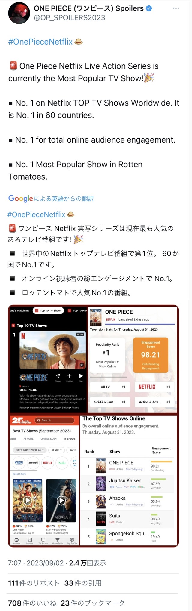 【朗報】実写ワンピース、60ヵ国でランキング1位ｗエンゲージメント数でも呪術を上回るｗ