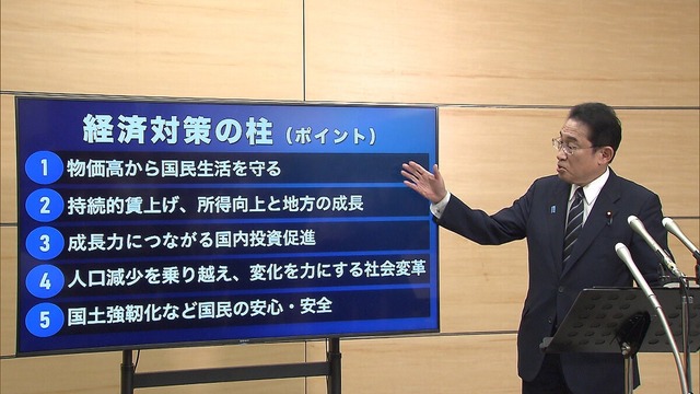 岸田首相「物価高に苦しむ国民に成長の成果を適切に還元する」「年収の壁」の解消策を含め、物価高などに対応するための新たな経済対策の柱を表明