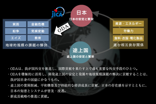 なんで日本って財政難なのに世界中に支援しまくってんの？分かる人いる？