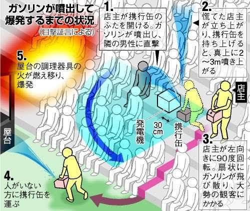 【画像】2013年に起きたお祭りの屋台での爆発事故がやばすぎる
