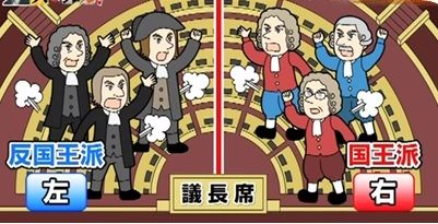 右翼と左翼の違いをわかりやすく教えて