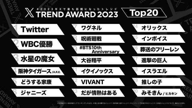 2023年XトレンドアワードTOP20