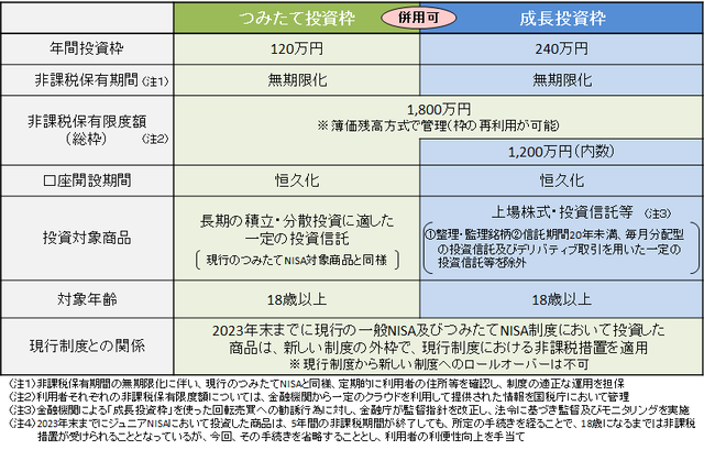 NISAは政府の陰謀！怪しい！←X（旧ツイッター）でトレンドに