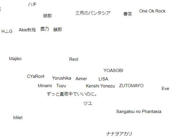 AIが「このバンドやミュージシャンが好きなら、これも好きかもしれない」と提案してくれる音楽マップが話題に！試してみる価値ありだぞ！