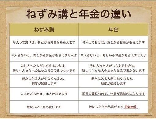 「言わないだけでみんな気づいてる真実」挙げて