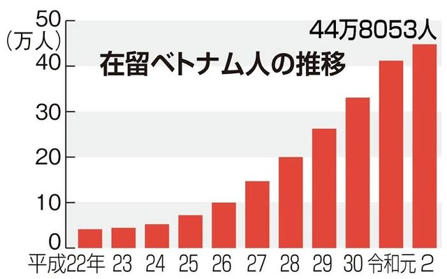 鳥取と島根で技能実習生約400失踪、外国人技能実習制度ヤバすぎ・・・誰が責任取るの？