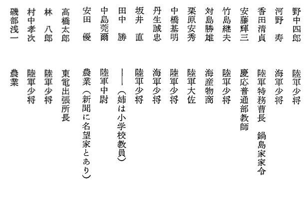 2・26事件を起こした青年将校、みんな上級国民だった