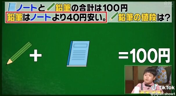 大多数が間違える小5レベルの算数問題！！ 「鉛筆＋ノートは100円。鉛筆の方が40円安い。鉛筆はいくら？」