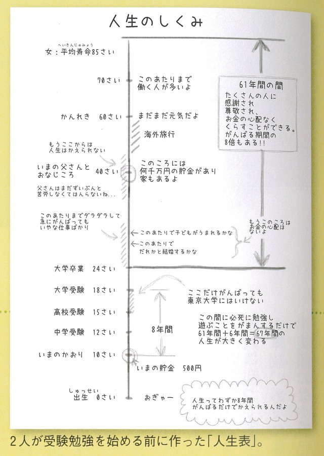 人生って10～18歳の8年間を頑張るだけで、残りの67年間が大きく変わる←こういう日本は間違ってない？