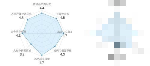 X民「←就活生が想像するホワイト企業　ガチのホワイト企業→」