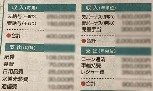 X民「ツイッターの富裕層が異常なだけで世の中の家計ってこんな感じなんかな」→実際のところみんなどうなの？