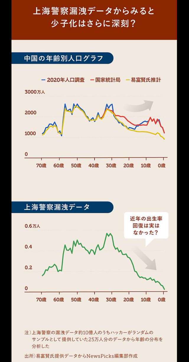 【悲報】中国、ガチで自然消滅しそう…