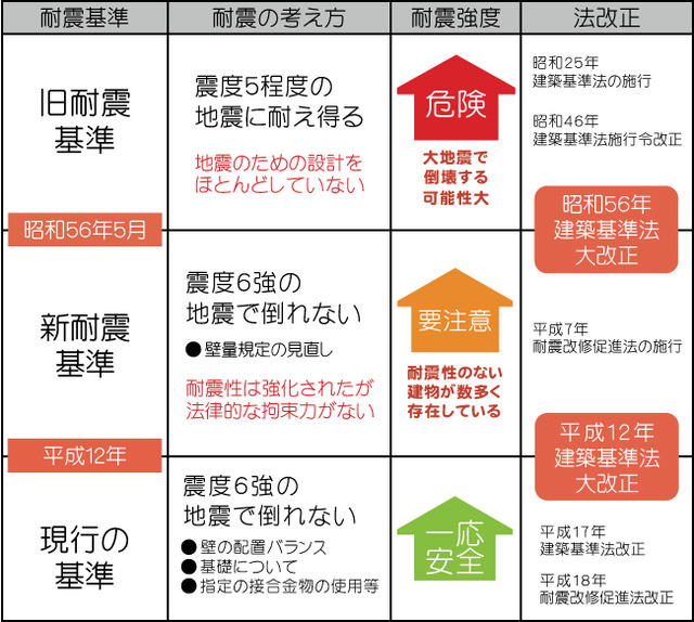 能登地震、1981年の「新耐震基準」導入後に新築・改築でも半数の木造家屋が「全壊」に…石川・珠洲の現地調査
