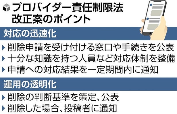 ネット上の誹謗中傷は迅速削除、Ｘ（旧ツイッター）などＳＮＳ大手に義務付けへ…法改正で削除基準の透明化も