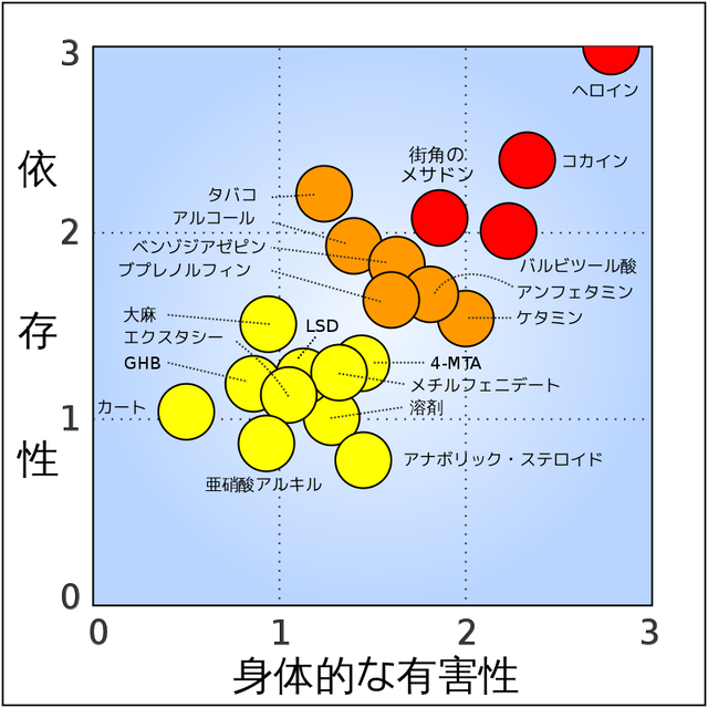 大麻合法を叫んでるやつは大抵ヤバイやつ説