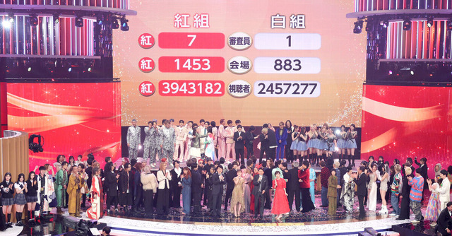 NHK紅白歌合戦　視聴率が歴代最低、第1部で初の30％割れ　第2部31.9％、ジャニーズ排除、K-POP大量投入、TV離れ、原因は何か？