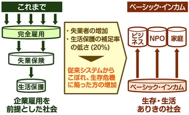 ベーシック・インカム導入で犯罪は減りむしろ就業者は増えブラックは滅亡メリットしかない反論ある？