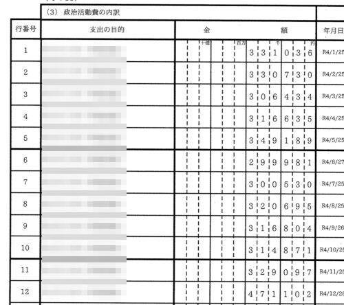 【悲報】自民党・某政治団体の収支報告書がヤバすぎるｗｗｗｗｗｗとにかくこれ見てくれｗｗｗｗｗｗ
