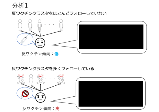 東大が「なぜ人は反ワクになるのか」をガチ研究→ワクチン賛成派の特徴や反ワクの実態が明らかに