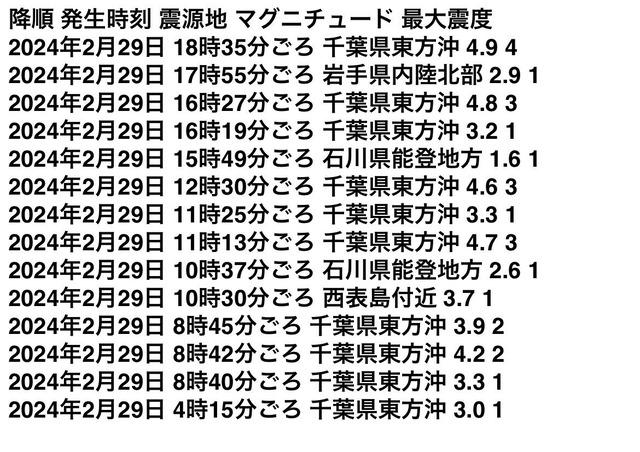 千葉県東方沖が震源の地震が多発