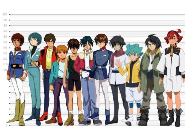 ガンダムシリーズ『最強主人公パイロット』論争についに終止符…キラや刹那、カミーユやドモンなど全てのパイロットの頂点がこちら