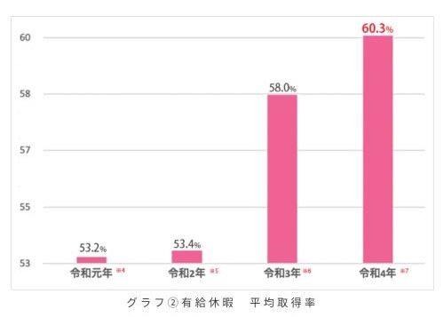 【悲報】東京都さん、やらかす　明らかに作為的なグラフを作成しネット民から総ツッコミ、無事に万バズ大炎上へ