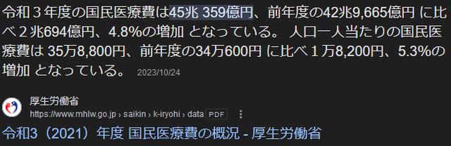 医療費が45兆359億円ってヤバ過ぎるだろ
