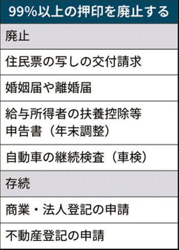 菅「あっ、今から日本のハンコ文化なくしまーすw」←これがガチのマジで一瞬で完全達成された理由