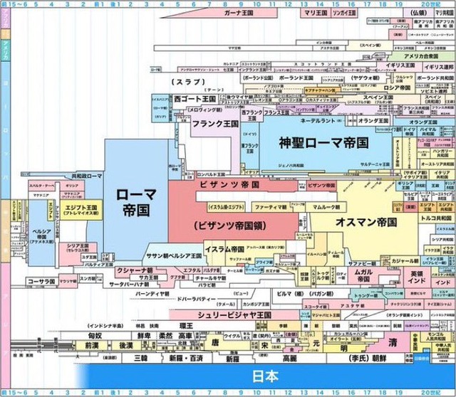 【朗報】日本、世界最古の国