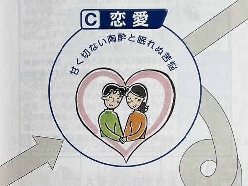 【必見】高校の教科書のとある2ページに「恋愛のすべてが書かれている」と大拡散される　たぶん想像の1兆倍ガチだぞ・・・