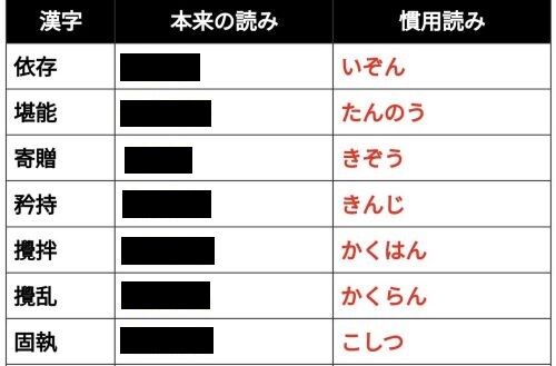 「重複」を「じゅうふく」って読む奴ｗｗｗｗｗｗ→こうして笑っている皆さん、これを見てもまだ笑っていられますか？