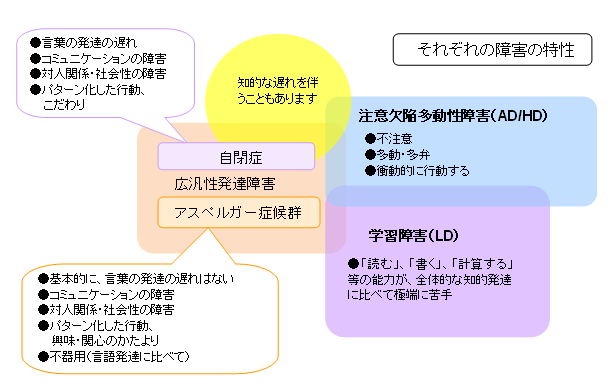 有識者「発達障害は精神疾患に分類されます」ワイ「じゃあ治るの？」