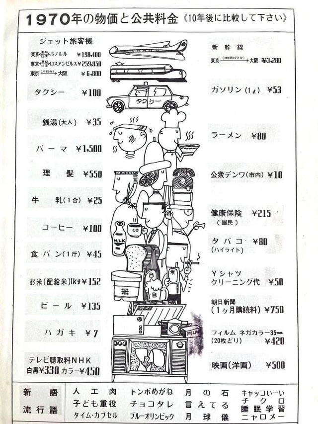1970年の物価と公共料金ｗｗｗｗｗｗ