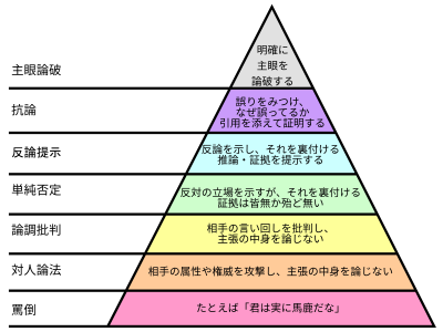 三大、実は嫌われてる奴の特徴「否定から入る」「理屈っぽい」