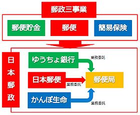 民営化で失敗したものって何？