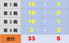 腹筋崩壊するほど笑える画像貼っていけ『 やきう民、名古屋名物だった』