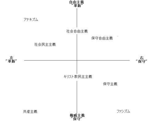 右翼と左翼の違い←これ本気になって考えた奴いない説