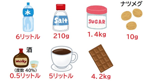 【致死量】アルコールのヤバさがわかる画像がこちら、ナツメグヤバすぎ
