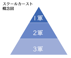 最近の中高生、「一軍」入りを目指し禁断のアレに手を出し始める・・・
