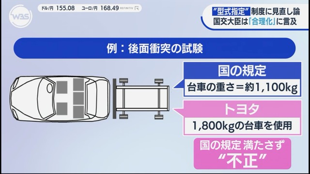 トヨタの検査不正問題、国の基準よりも厳しい検査をしていたことが判明ｗｗｗｗ