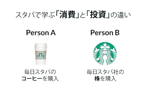 起業家さん「スタバで学ぶ『投資』と『消費』の違い。このへんが資産形成できる人とできない人の違いなんだろうなぁ」→ネット民からツッコミ殺到の内容がこちら