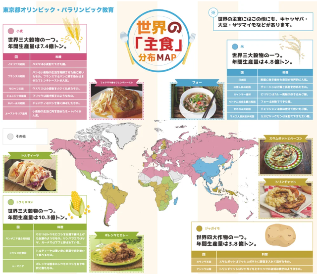 小麦←なぜ主食の王様になったのか
