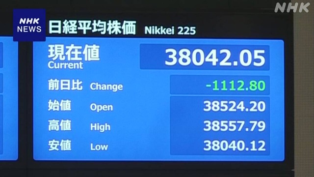 【＼(^o^)／】本日の日経平均株価、1100円以上値下がりの大暴落！　ドル円は152円台で円高株安が急進行