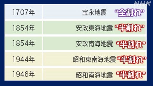 南海トラフの最悪シナリオ「半割れ」怖すぎる