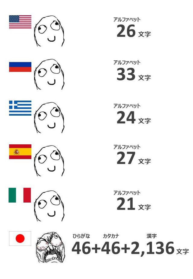 【画像】日本人、実は天才だったｗｗｗｗｗｗ
