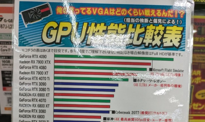 「モンハンワイルズの推奨スペックを見て発狂してる奴、なんか勘違いしてないか？とりあえずこれ見て落ち着け」ﾊﾟｼｬｯ