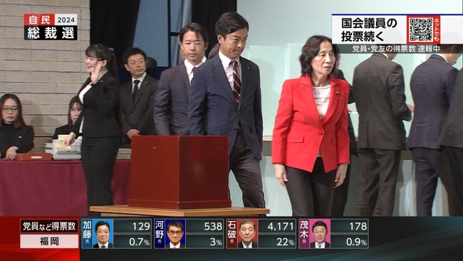 【動画】総裁選会場で投票用紙を渡していたお姉さん、可愛い上に◯◯すぎてある意味一番注目を集めてしまうｗｗｗｗｗｗｗ