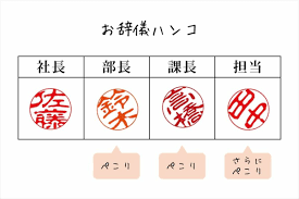 三大「存在意義のわからない日本の慣習・制度」「はんこ文化」「元号」「本籍とかいう謎制度」に決まる